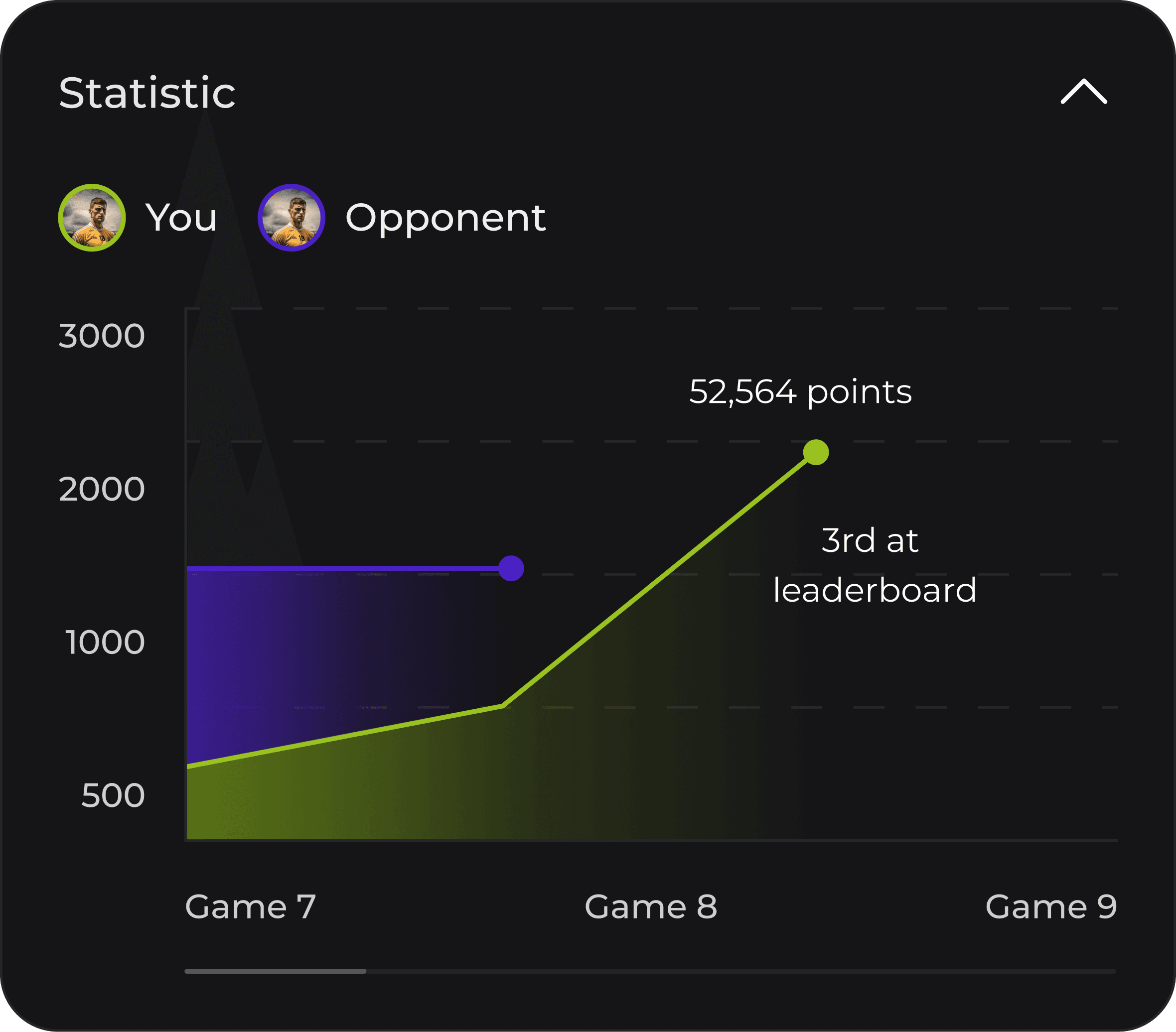 Brain Overview and Stats