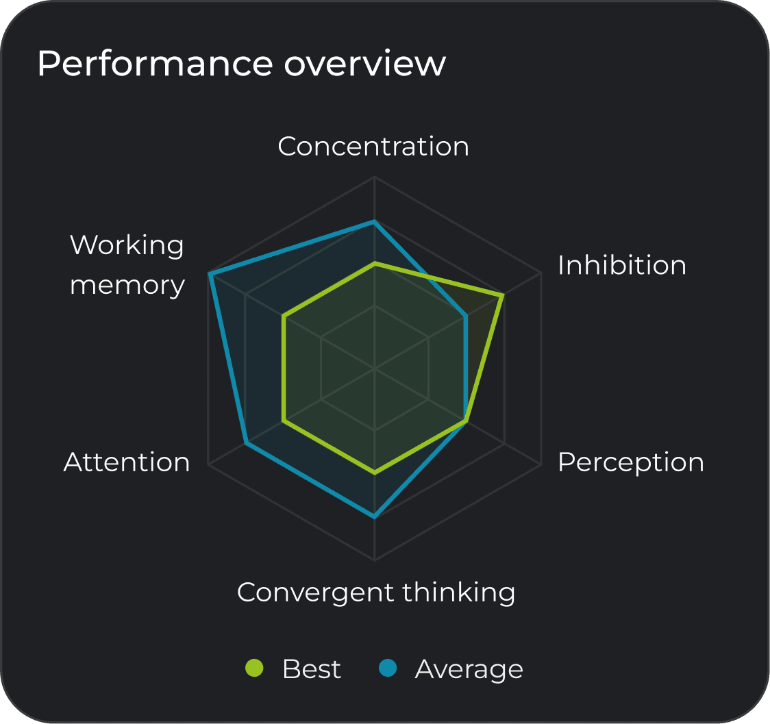 Brain Overview and Stats